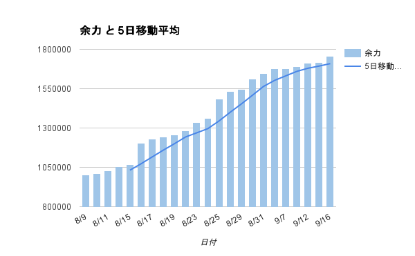 f:id:hinatastocks:20160916234817p:plain f:id:hinatastocks:20160916234817p:plain