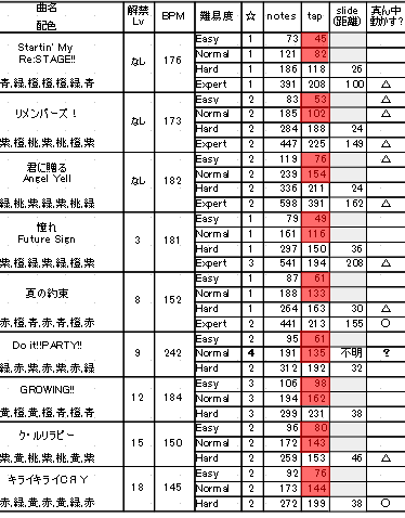 f:id:hinodai:20190221203839p:plain:w150 f:id:hinodai:20190221203839p:plain:w150