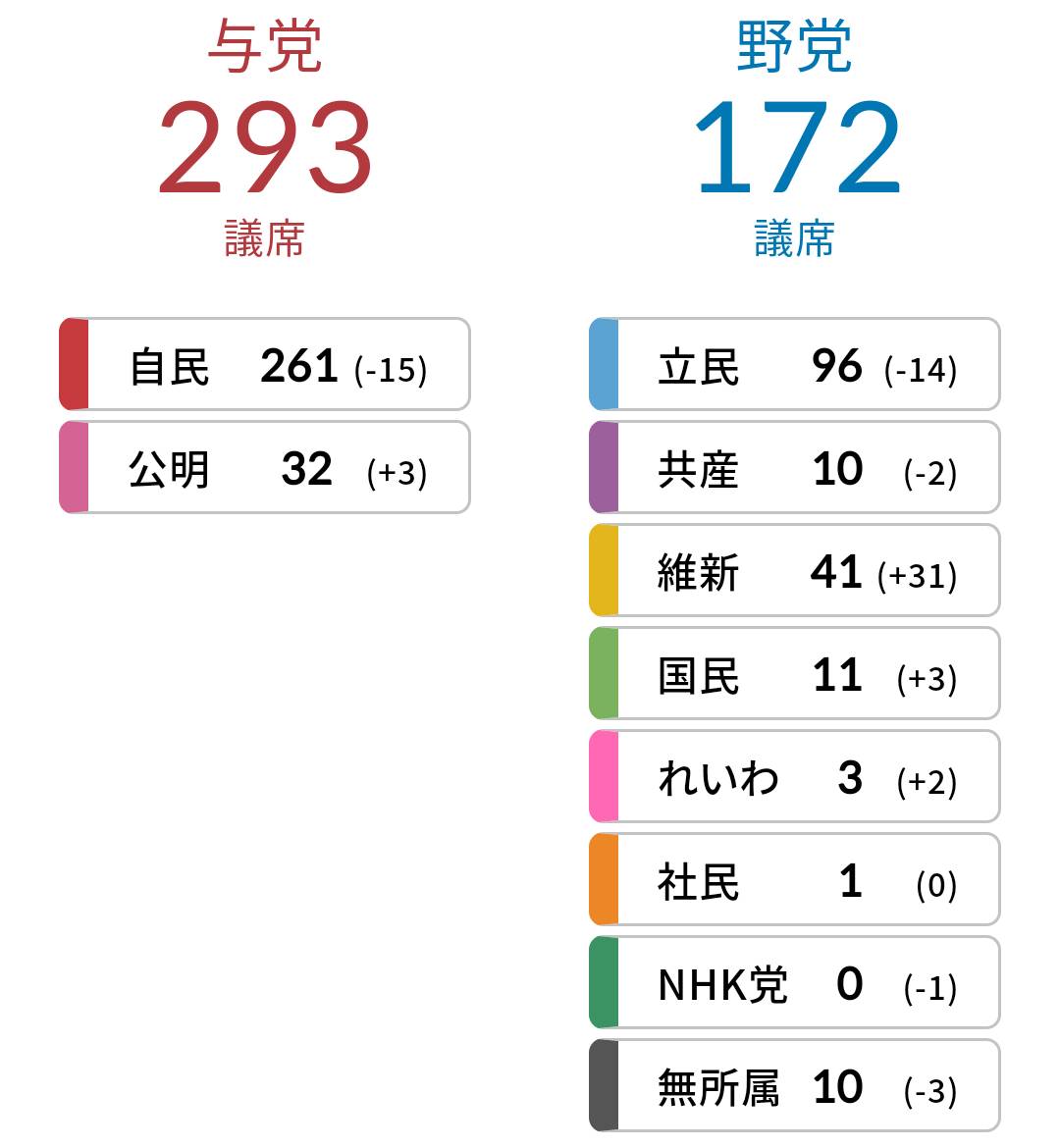 f:id:hinode_shinshi:20211101222236j:plain