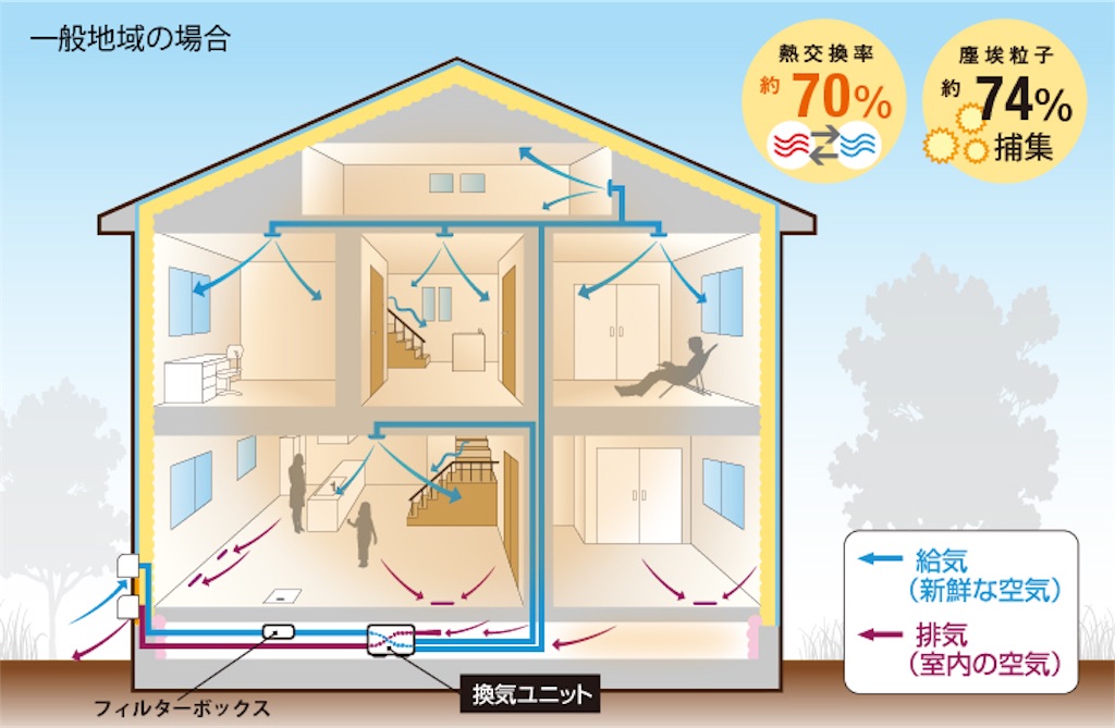 f:id:hinokuma_santaro:20190224010527j:image