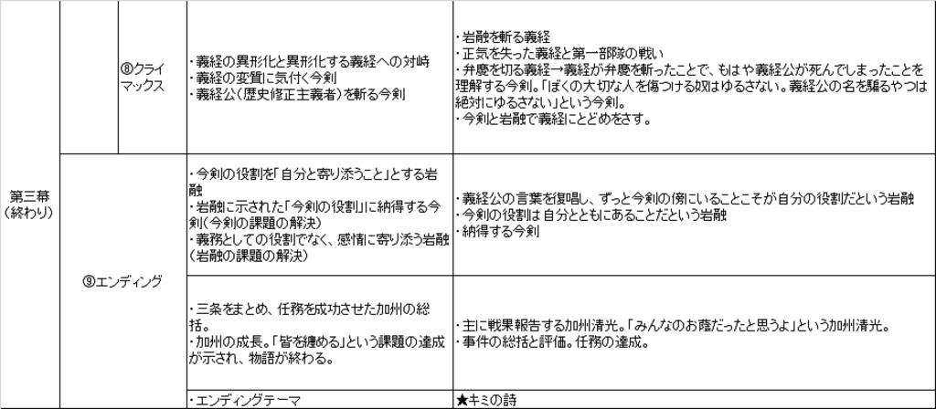 ミュージカル刀剣乱舞 阿津賀志山異聞 脚本構造読み 強烈なネタバレ注意 うつくしきもの