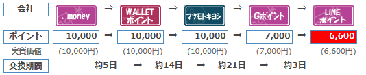 f:id:hintech:20180111224029p:plain f:id:hintech:20180111224029p:plain