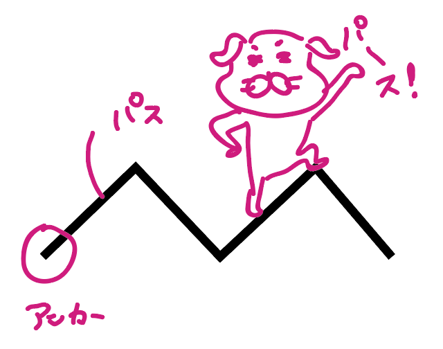 f:id:hinusan:20180921163057p:plain f:id:hinusan:20180921163057p:plain