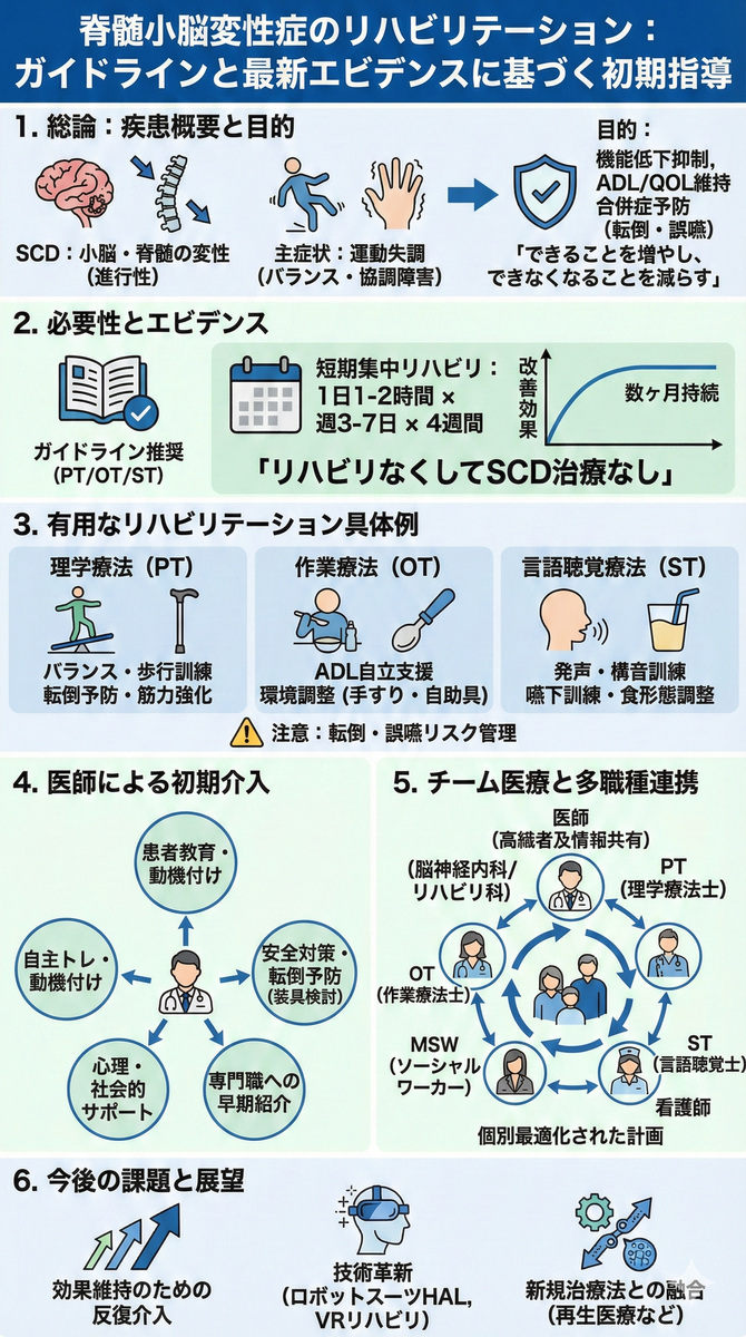 小脳 梗塞 リハビリ