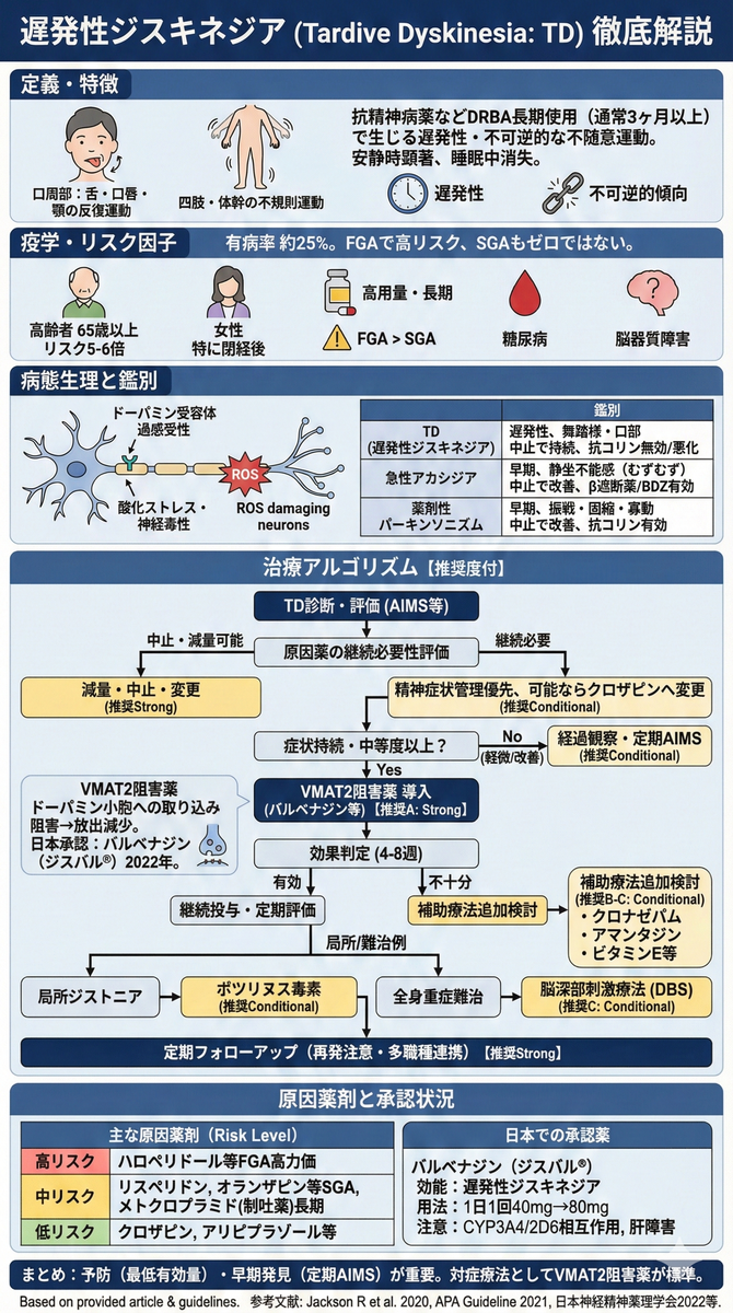 遅発性ジスキネジアの臨床 最新医学文庫 向精神薬の耐性と離脱／臨床