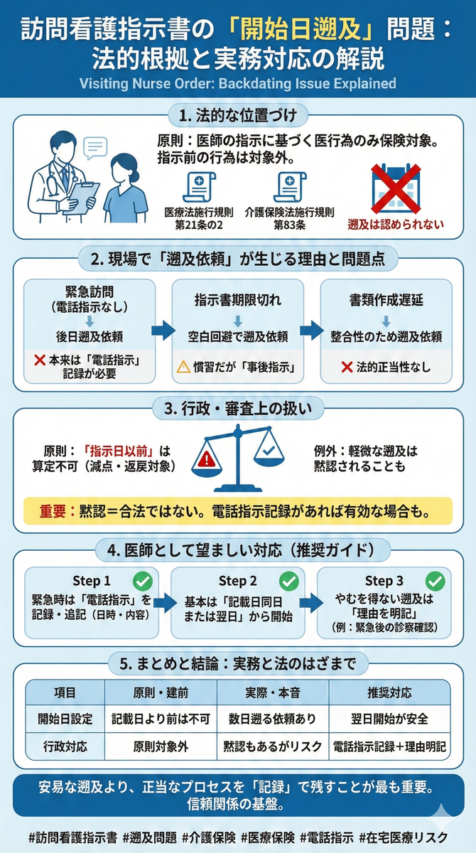 訪問看護指示書の「開始日をさかのぼる」依頼はルール違反？現場と法的