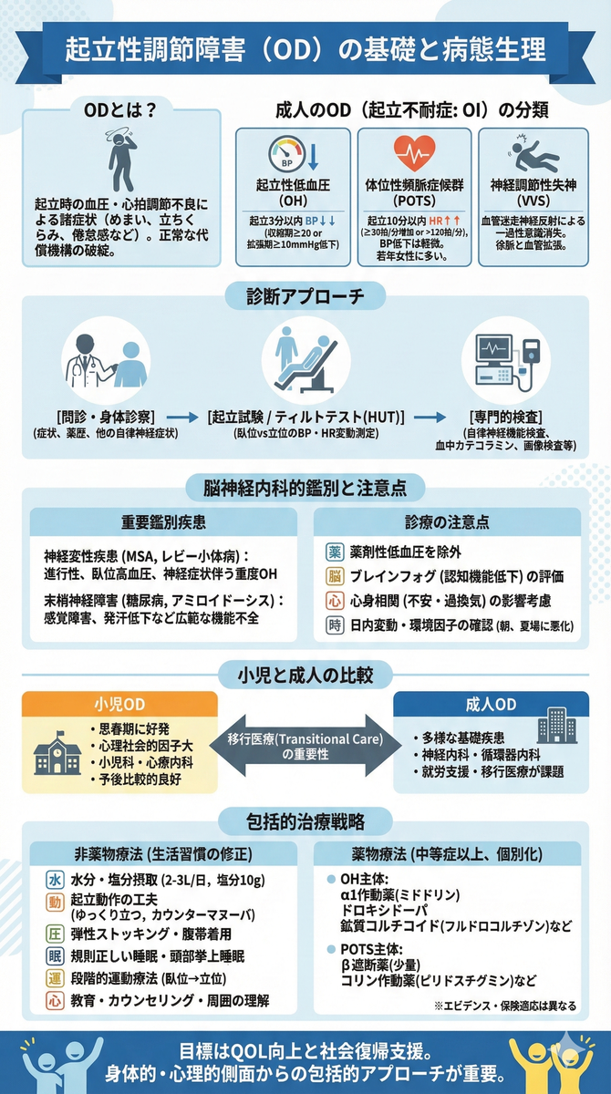 起立性調節障害(OD)の基礎と病態生理
