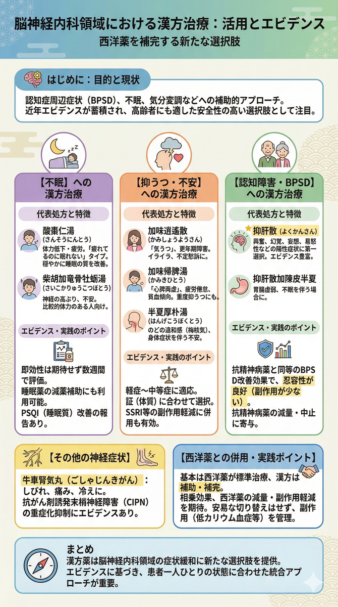 脳神経内科領域における漢方薬の臨床的有用性 - 医知創造ラボ ～脳神経