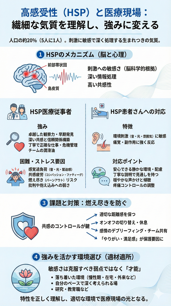 高感受性(HSP)と医療現場:繊細な気質を持つ医療者・患者への理解と対応