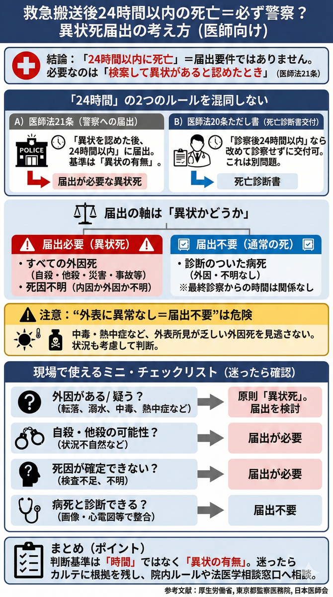 救急搬送後24時間以内の死亡＝必ず警察？｜異状死届出の考え方（医師向け） - 医知創造ラボ ～脳神経内科医がAIで紡ぐ最新医療情報～