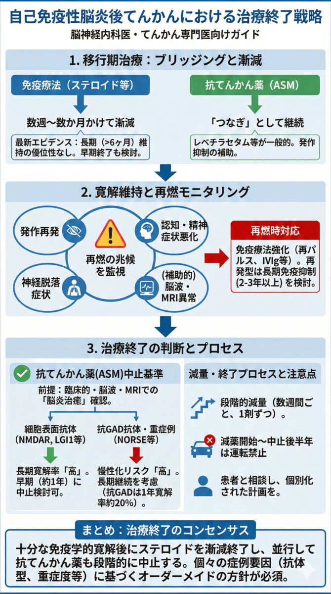 医知創造ラボ ～脳神経内科医がAIで紡ぐ最新医療情報～