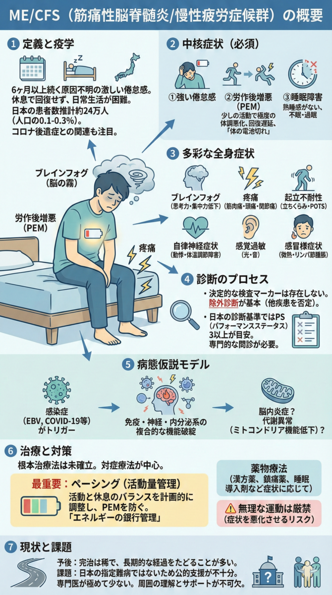 慢性 疲労 症候群