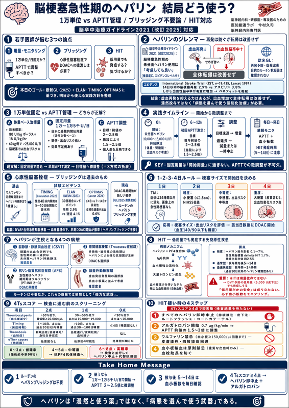 脳梗塞急性期のヘパリン、結局どう使う？ 1万単位 vs APTT管理