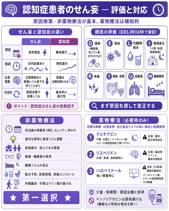 認知症患者のせん妄：最新の治療法と効果的な対策 - 医知創造ラボ