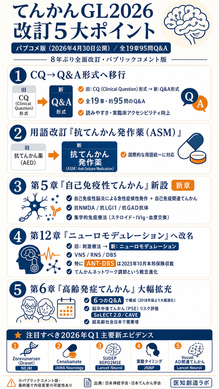 完全解説】てんかん診療ガイドライン2026 改訂5大ポイント ─ パブコメ