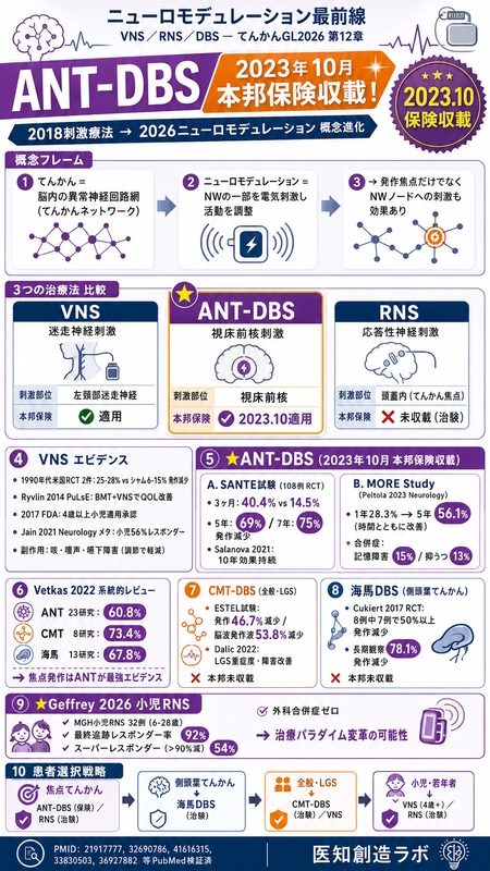 医知創造ラボ ～脳神経内科医がAIで紡ぐ最新医療情報～