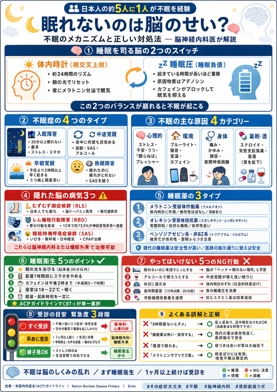 眠れないのは脳のせい？ ― 不眠のメカニズムと正しい対処法｜その症状