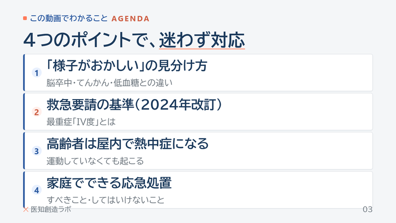 スライド3/18: 目次