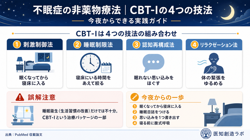 不眠症の非薬物療法、CBT-Iの4つの技法と睡眠衛生の正しい位置づけのまとめ
