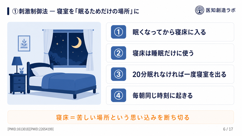 刺激制御法のイメージ。寝室を眠るためだけの場所に戻す4つのポイント
