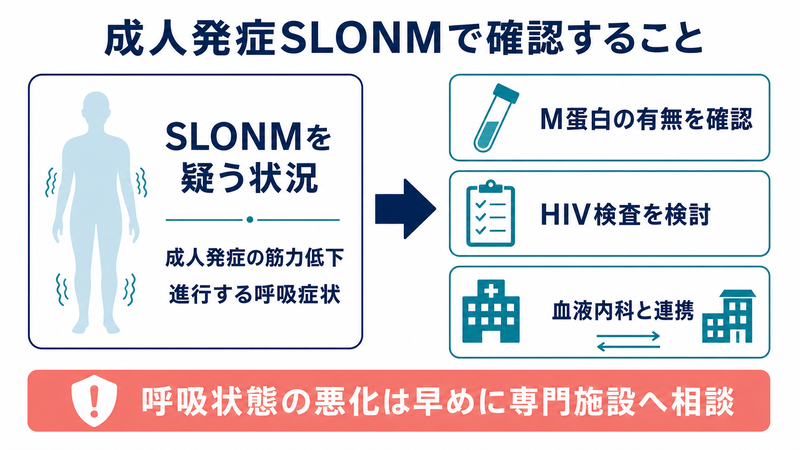 成人発症で進行する近位・体幹筋力低下ではSLONMを鑑別に置き、MGUSとHIVを含む関連評価を行う安全確認図