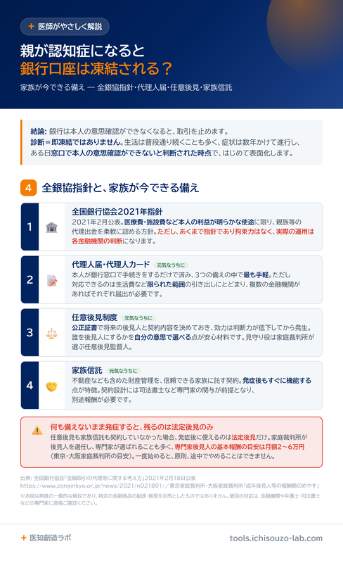 親が認知症になると銀行口座は凍結される？家族が今できる備えを医師が