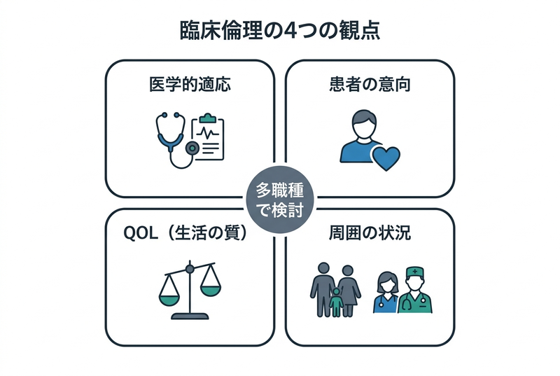 徹底解説】救急・集中治療における生命維持治療の終了／差し控え