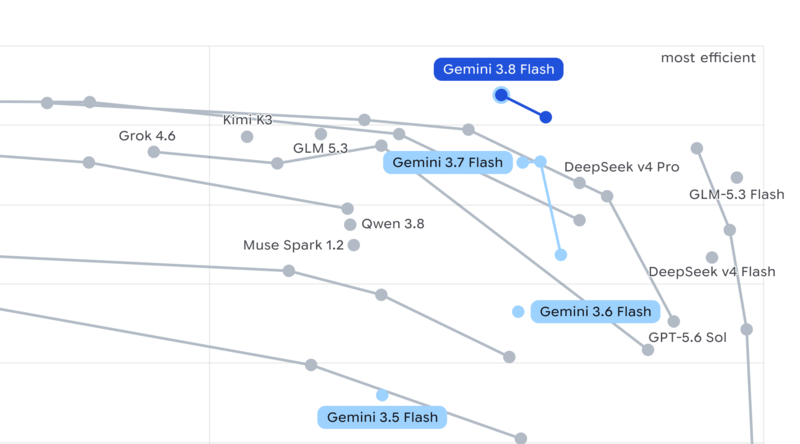 DeepSWE v1.1 最も効率的な高効率ゾーン拡大図