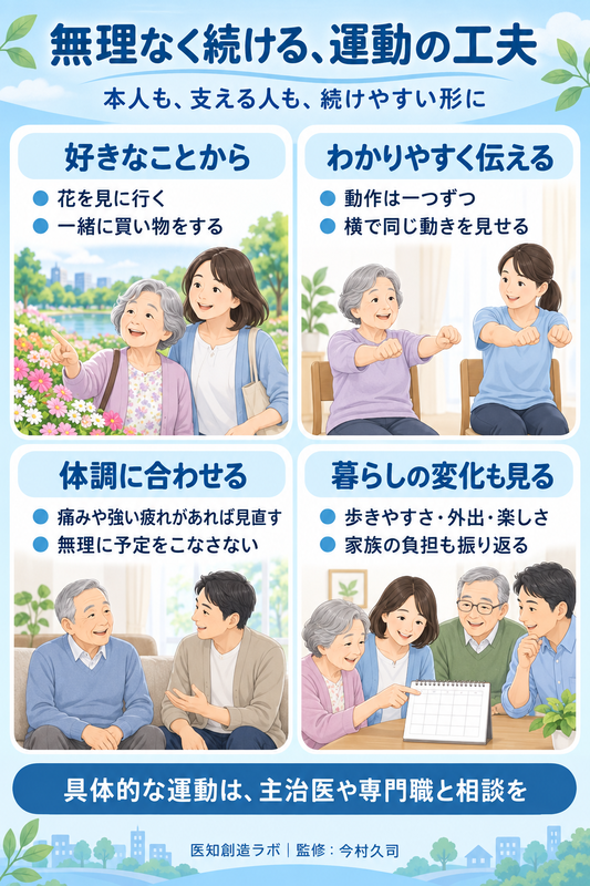 好きなことから、動作は一つずつ、体調に合わせ、暮らしの変化を見る