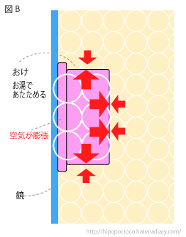 f:id:hipopocroco:20170408104957p:plain f:id:hipopocroco:20170408104957p:plain