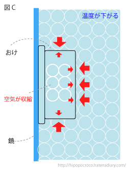 f:id:hipopocroco:20170408105012p:plain f:id:hipopocroco:20170408105012p:plain