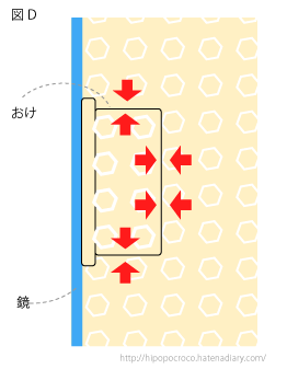 f:id:hipopocroco:20170408105114p:plain f:id:hipopocroco:20170408105114p:plain