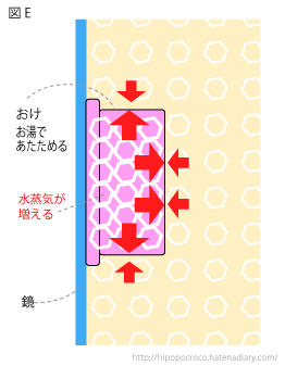 f:id:hipopocroco:20170408105131p:plain f:id:hipopocroco:20170408105131p:plain