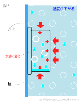 f:id:hipopocroco:20170408105158p:plain f:id:hipopocroco:20170408105158p:plain