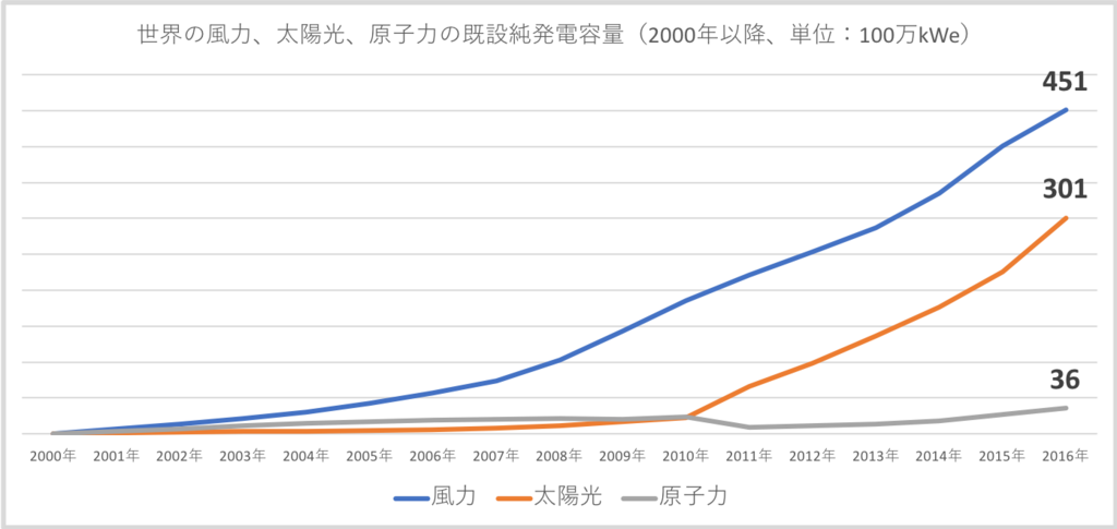 f:id:hippari_udon:20180826222122p:plain