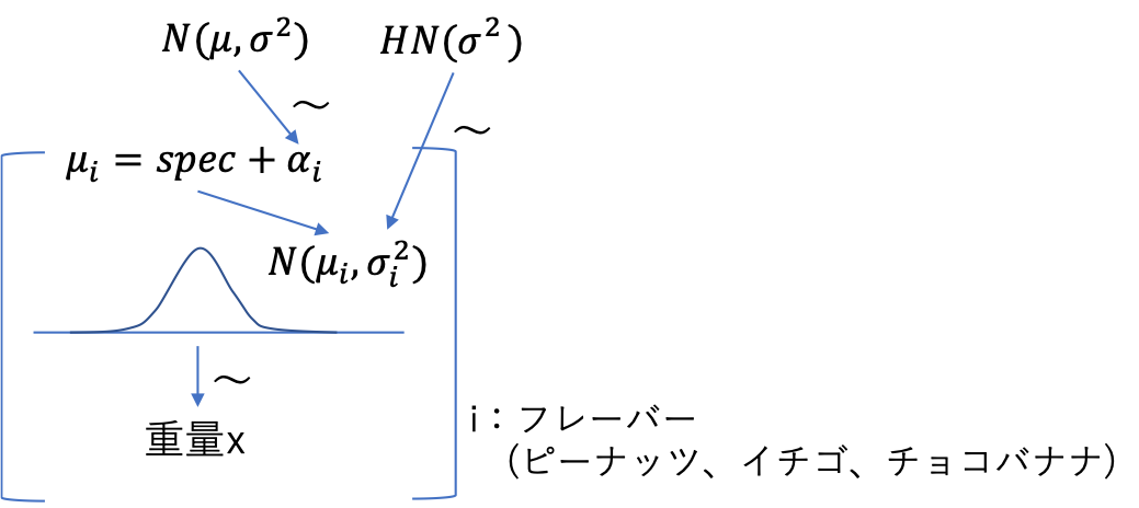 f:id:hippy-hikky:20190322124150p:plain