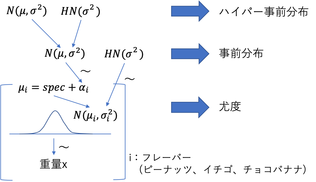 f:id:hippy-hikky:20190322144214p:plain