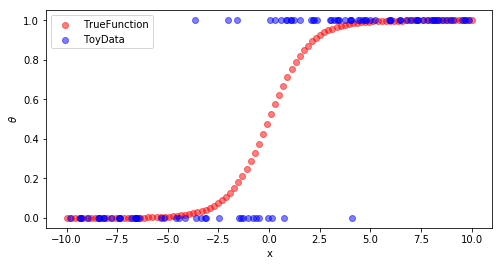 関数解析 マシンパワーの彼岸: 数値計算と解析計算 #Python - Qiita