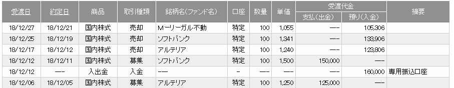 SMBC日興証券の負け