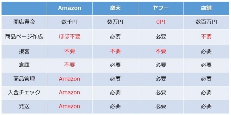 販売先の比較20161111