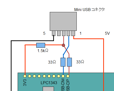 f:id:hira-rin:20120516225700p:image f:id:hira-rin:20120516225700p:image