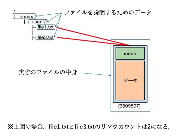 Linux アクセス権について 会社辞めてニートになった元プログラマーの雑記帳