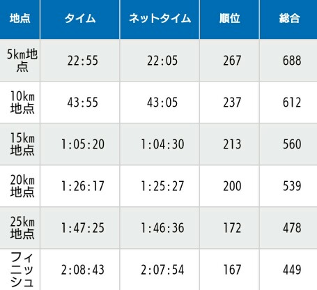 f:id:hirabooo:20190212202144j:plain f:id:hirabooo:20190212202144j:plain