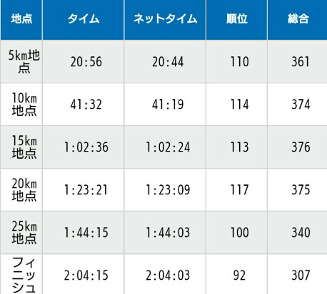 f:id:hirabooo:20190212202545j:plain f:id:hirabooo:20190212202545j:plain