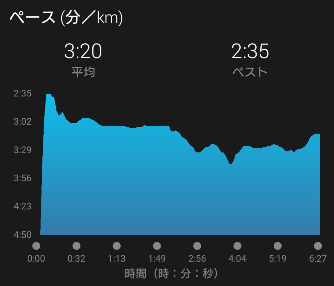 f:id:hirabooo:20190520200715j:plain f:id:hirabooo:20190520200715j:plain
