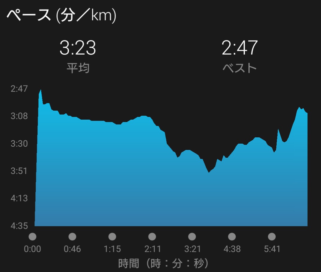 f:id:hirabooo:20190520202359j:plain f:id:hirabooo:20190520202359j:plain