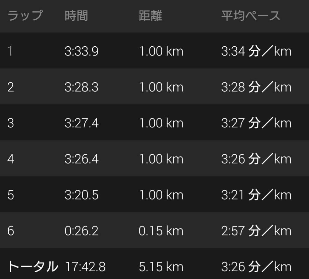 f:id:hirabooo:20190610101314j:plain f:id:hirabooo:20190610101314j:plain