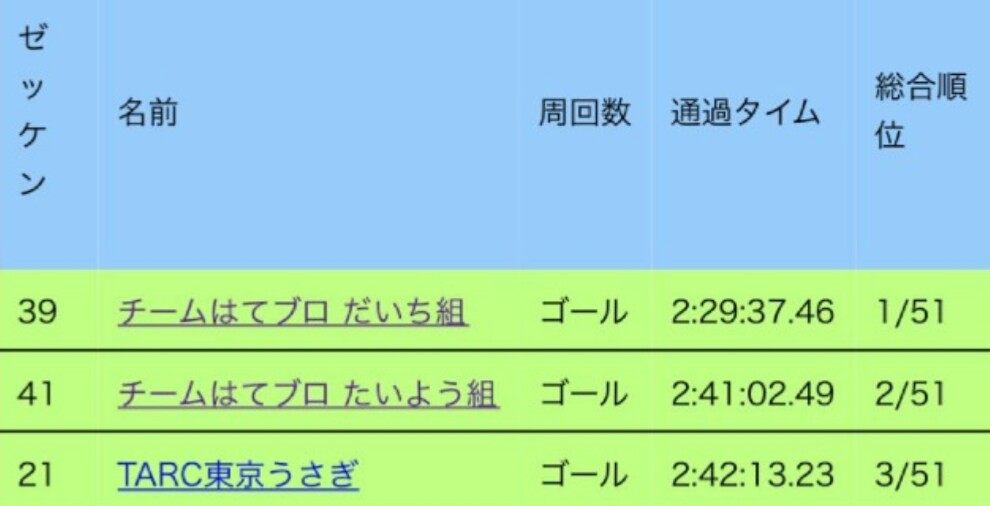 f:id:hirabooo:20190729170009j:plain f:id:hirabooo:20190729170009j:plain
