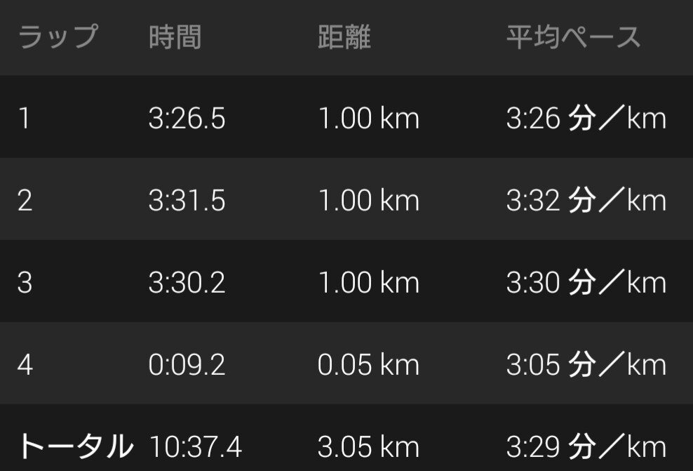 f:id:hirabooo:20190729174037j:plain f:id:hirabooo:20190729174037j:plain