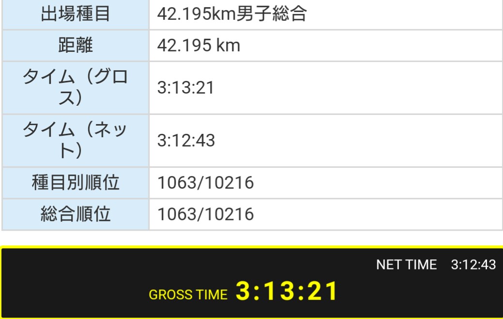 f:id:hirabooo:20191022223927j:plain f:id:hirabooo:20191022223927j:plain